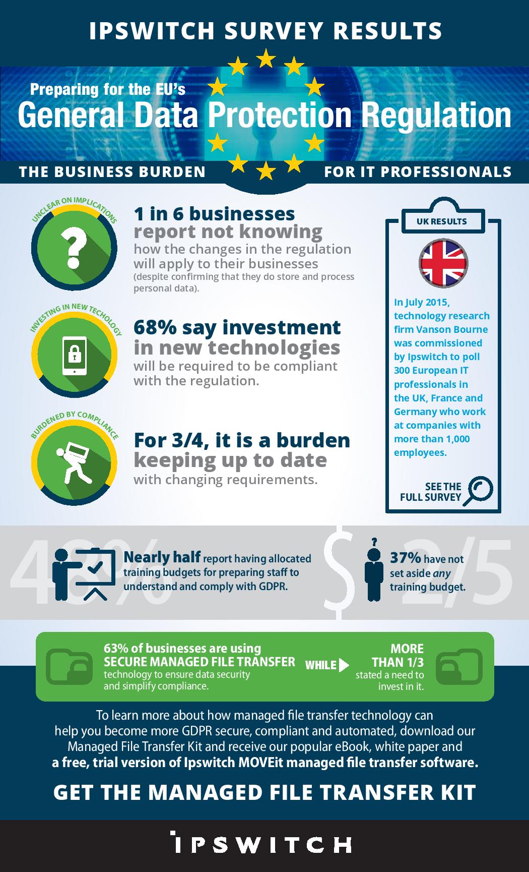 UK Infographic | RealWire RealResource