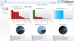 License Dashboard launches Cloud Console for License Manager