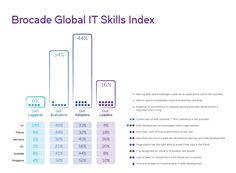 global skills transformation infographic digital