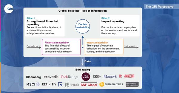 ESG Rankings – Do They Reflect Sustainability Impacts or Only Risks?